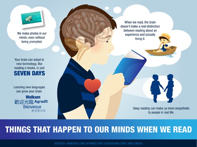 things that happen to our brain